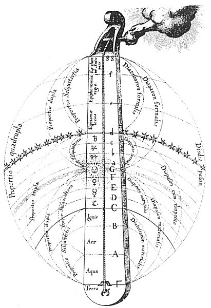 Pythagoras, Bach, and Frequency